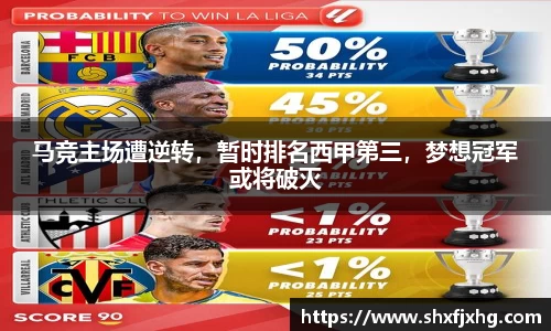 马竞主场遭逆转，暂时排名西甲第三，梦想冠军或将破灭