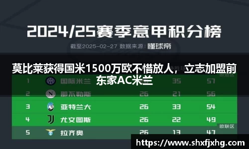 莫比莱获得国米1500万欧不惜放人，立志加盟前东家AC米兰
